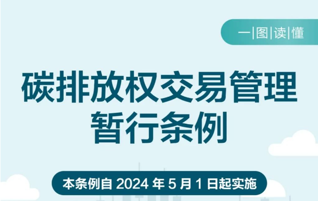 一圖讀懂 | 碳排放權交易管理暫行條例