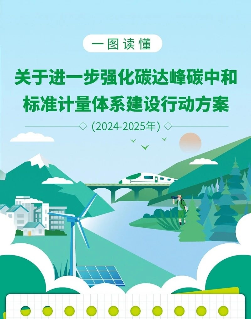 一圖讀懂丨關于進一步強化碳達峰碳中和標準計量體系建設行動方案...