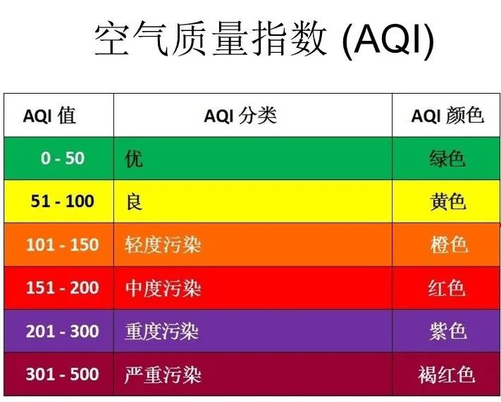 環保科普｜關于AQI那些事兒？