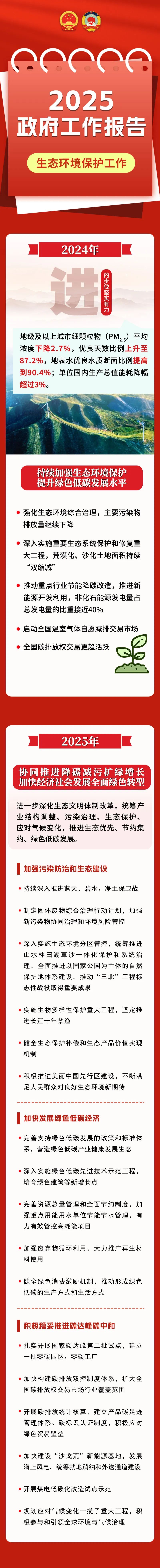 一圖讀懂 | 2025政府工作報告中的生態(tài)環(huán)境保護工作